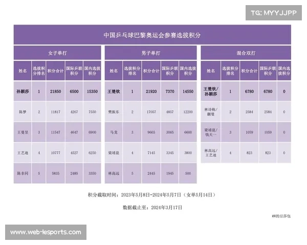 中国大满贯成奥运积分争夺关键节点 力争更高排名引发激烈竞争