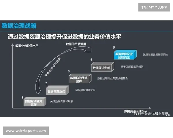 现阶段数字化运营平台强化安全审计 完善了活动管理数据合规体系